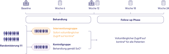 Erstlinie gemäß EAU Guideline; Verhaltenstherapie, Blasentraining, Beckenbodentraining
